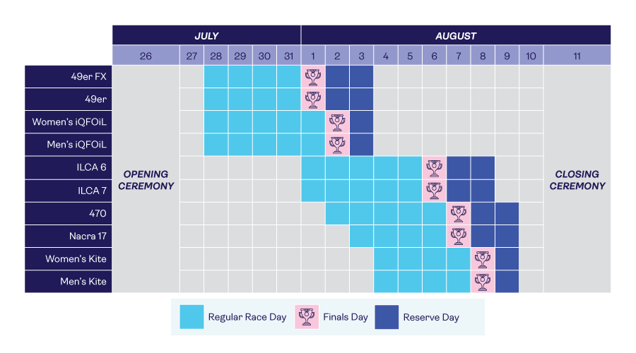 Paris 2024 SCHEDULE